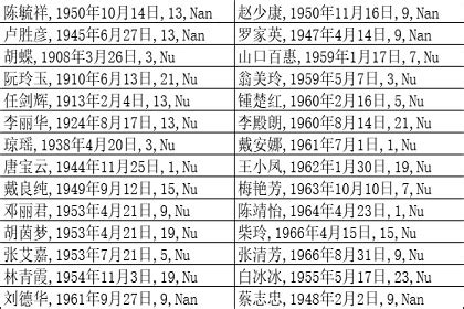 八字全陰名人|名人库